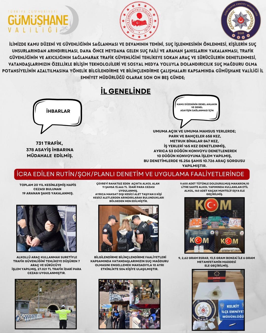 Gümüşhane’de 15 Günde Asayiş ve Güvenlik Denetimleri