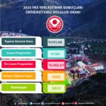 2025 YKS YERLEŞTİRME SONUÇLARI-3-min