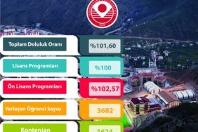 2025 YKS YERLEŞTİRME SONUÇLARI-3-min
