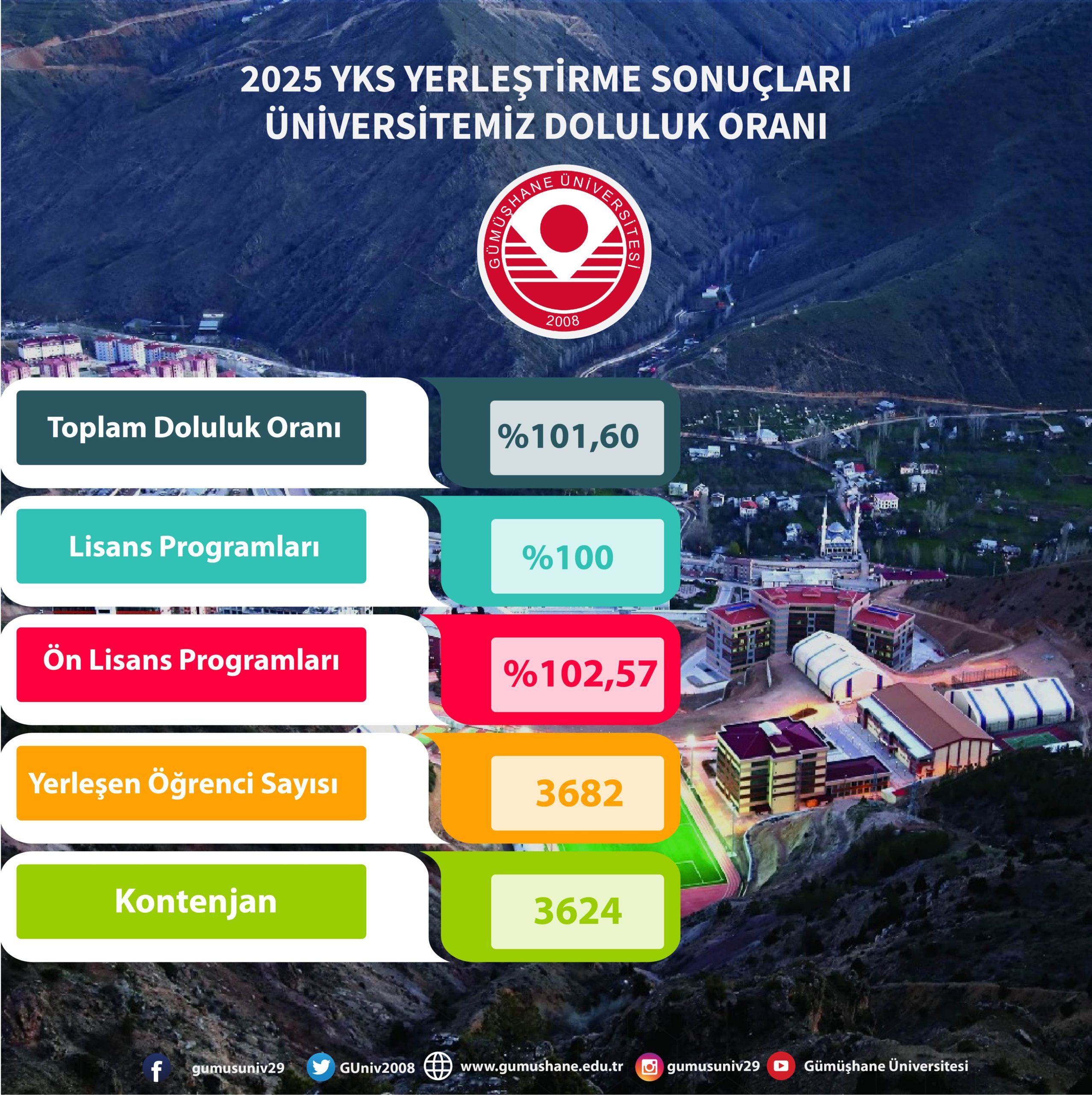 2025 YKS YERLEŞTİRME SONUÇLARI-3-min