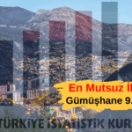 Gümüşhane 9. Sırada