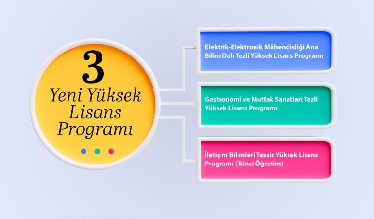 Gümüşhane Üniversitesi’nde Üç Yeni Yüksek Lisans Programı Açılıyor