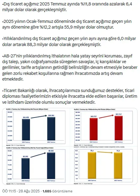 Bakan Bolat: Cumhuriyet tarihimizin en yüksek aylık ihracat rekorunu kırdık