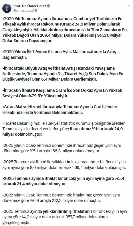 Bakan Bolat: Cumhuriyet tarihimizin en yüksek aylık ihracat rekorunu kırdık