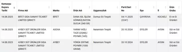 Bir domuz eti skandalı daha: Bakanlık listeyi güncelledi, aynı marka ikinci kez ifşa oldu