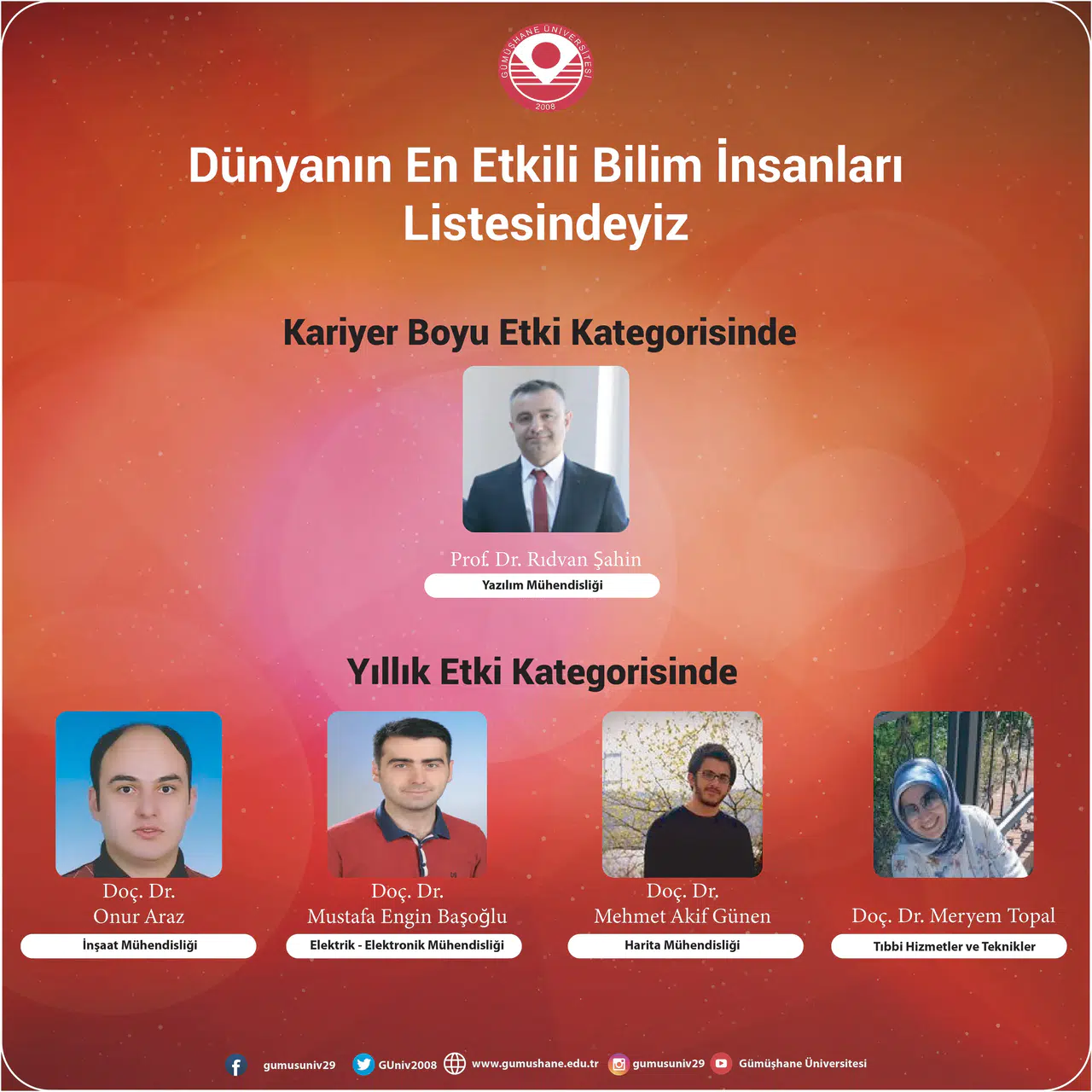 5797-gumushane-universitesinden-5-akademisyen-dunyani-en-etkili-bilim-insanlari-listesinde (1)