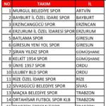 9354-siran-yildizspor-ve-kelkit-1954-sporun-rakipleri-belli-oldu