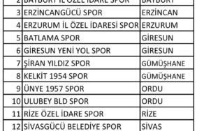 9354-siran-yildizspor-ve-kelkit-1954-sporun-rakipleri-belli-oldu