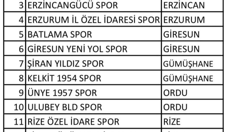 Gümüşhane Temsilcilerinin BAL Heyecanı Başlıyor