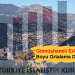 Gümüşhane 9. Sırada