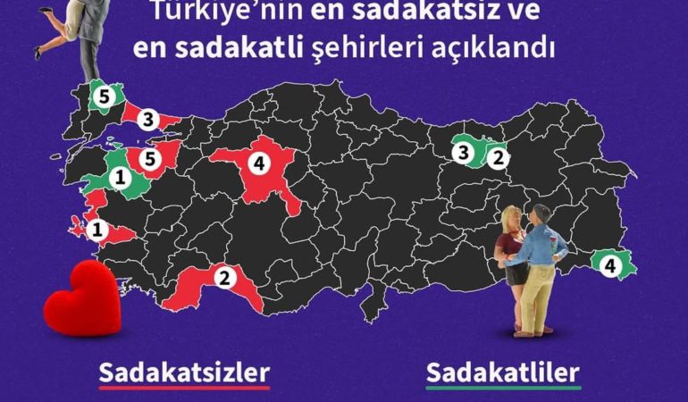 Türkiye’nin En Sadık İlleri Açıklandı: Gümüşhane İlk 3’te
