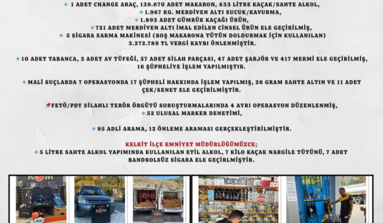 70 Operasyonda 3 Milyonluk Kayıp Önledi