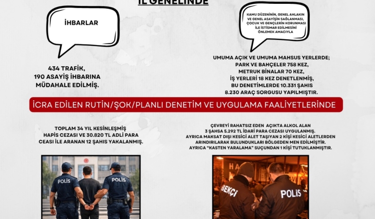 Gümüşhane’de Güvenlik Uygulamaları Aralıksız Sürüyor