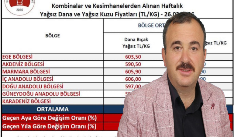 Ramazan Ayında Et Fiyatları Gündemde. Tartışmalar sürüyor…