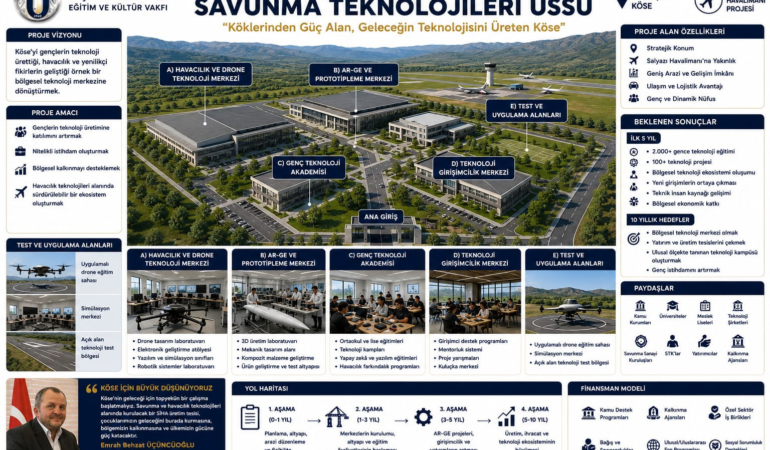 “Köse İçin Dev Vizyon: Hedef Savunma ve Havacılık Teknolojileri Üssü”
