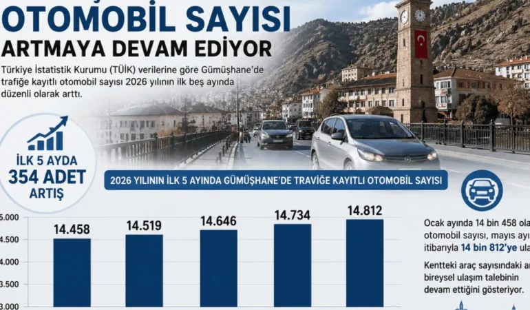 Gümüşhane’de Otomobil Sayısı Artmaya Devam Ediyor