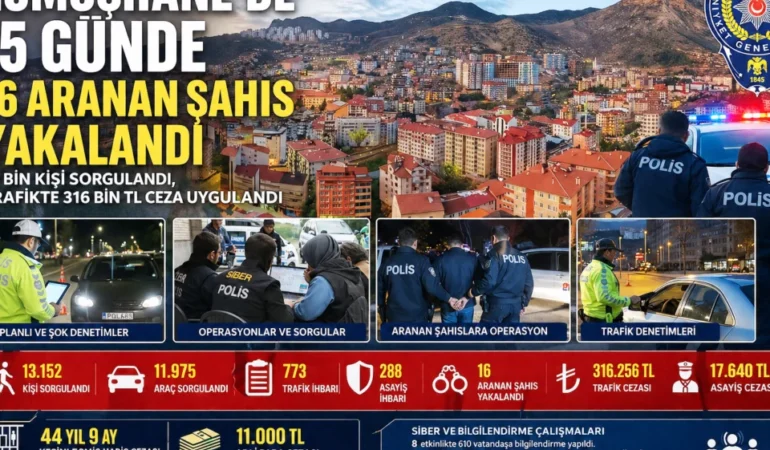 Gümüşhane’de 15 Günde 16 Aranan Şahıs Yakalandı: 13 Bin Kişi Sorgulandı