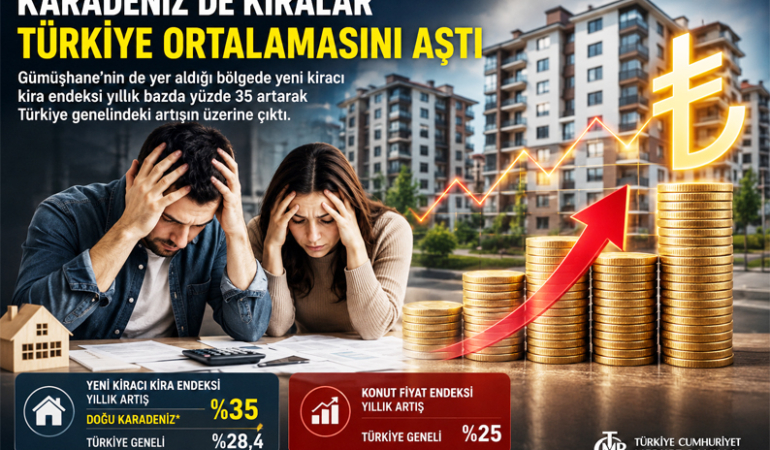 Karadeniz’de Kiralar Türkiye Ortalamasını Aştı: Gümüşhane’nin de Yer Aldığı Bölgede Artış Yüzde 35